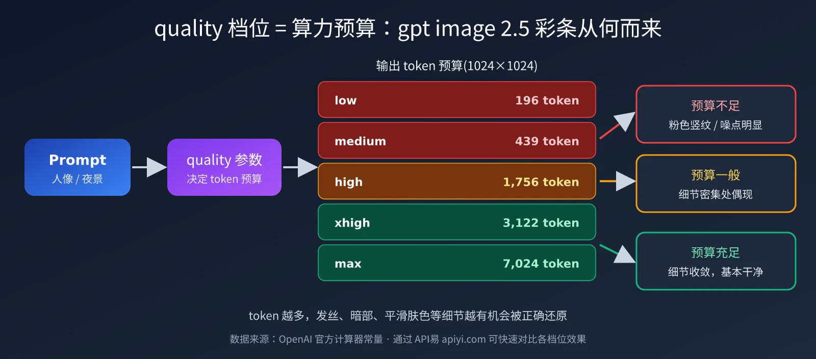 gpt-image-2-5-color-stripes-noise-quality-fix-image-1
