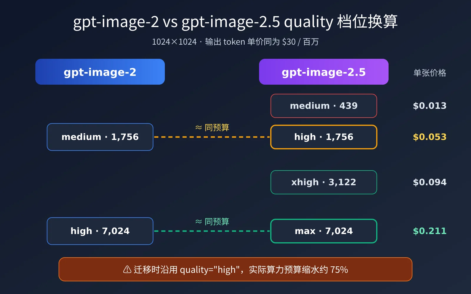gpt-image-2-5-color-stripes-noise-quality-fix-image-2
