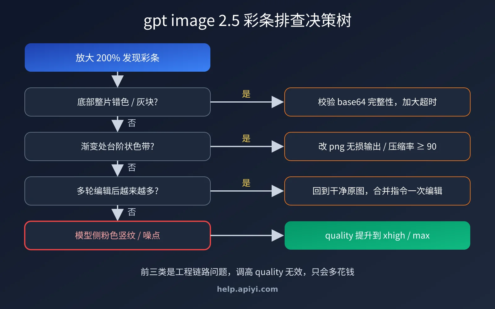 gpt-image-2-5-color-stripes-noise-quality-fix-image-3