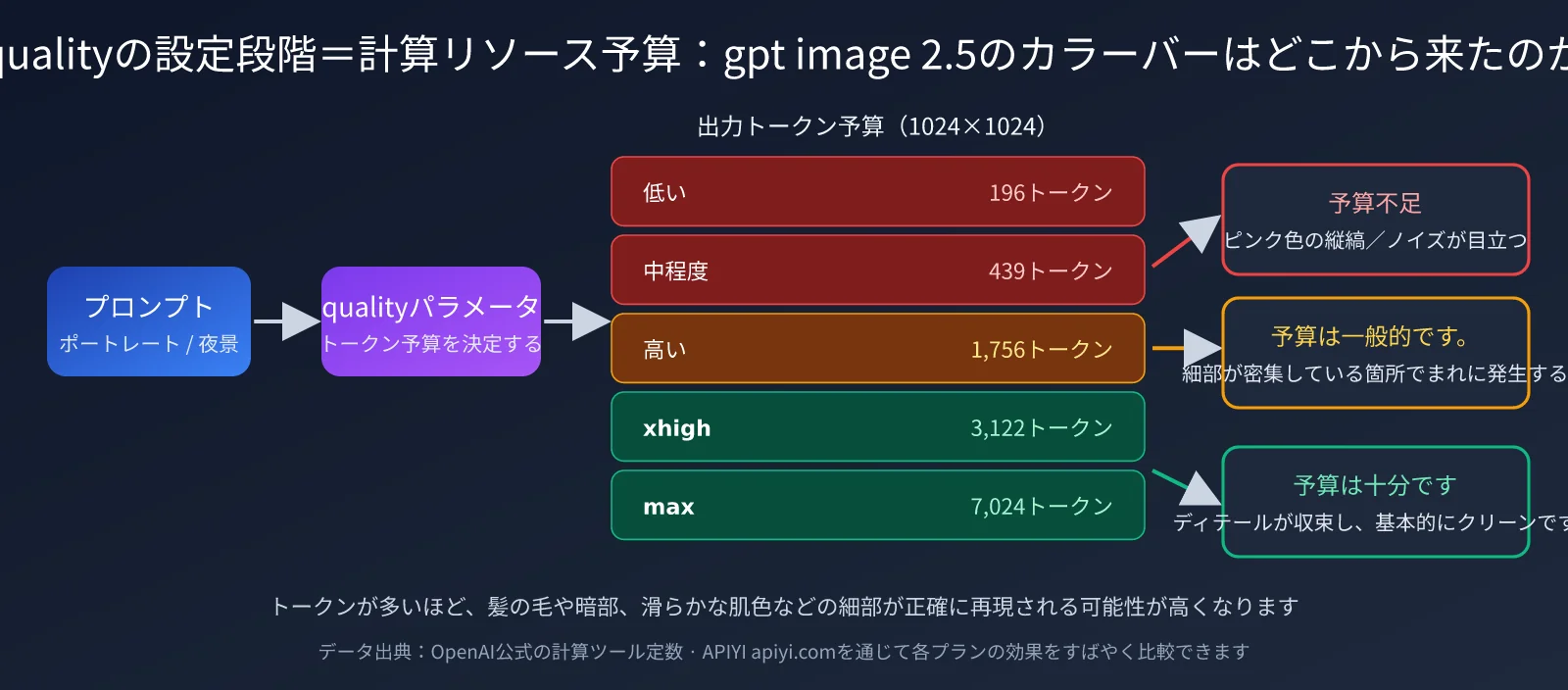 gpt-image-2-5-color-stripes-noise-quality-fix-ja-image-1