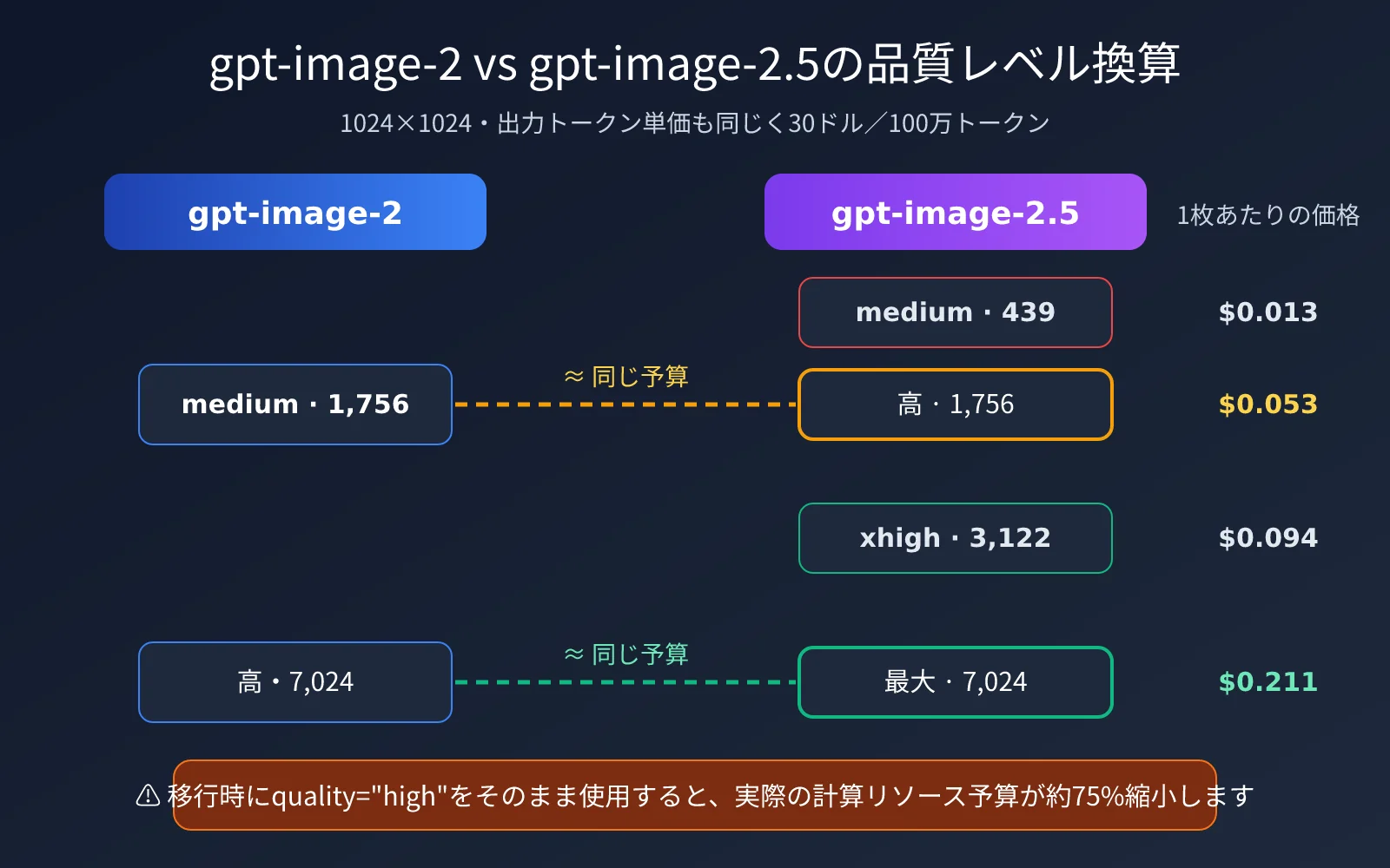 gpt-image-2-5-color-stripes-noise-quality-fix-ja-image-2