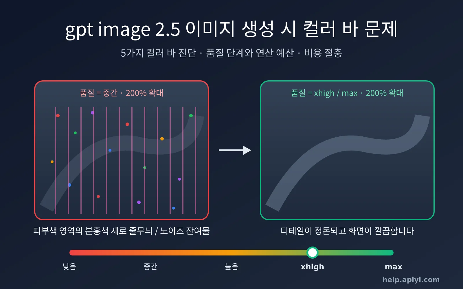 gpt-image-2-5-color-stripes-noise-quality-fix-ko-image-0