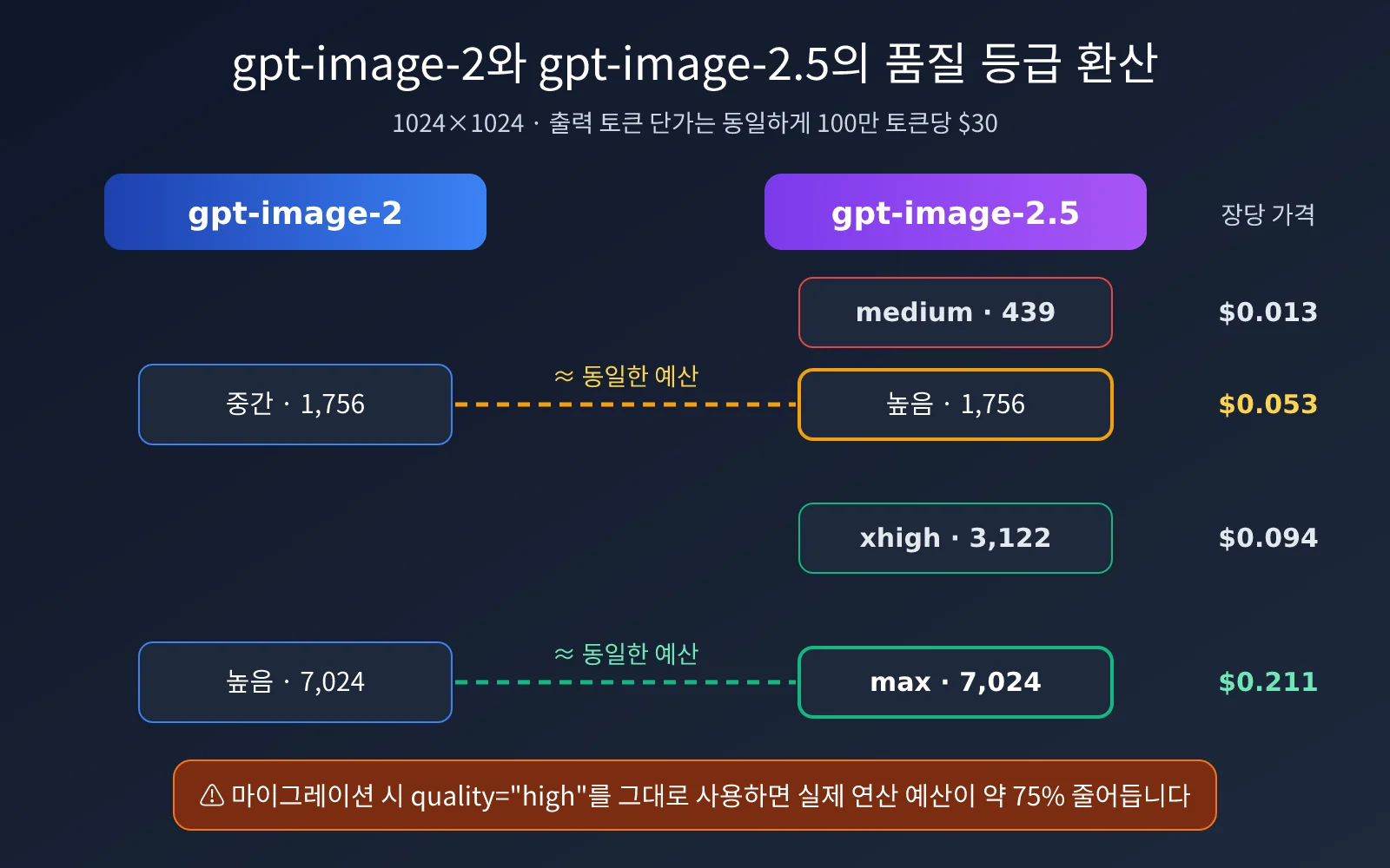 gpt-image-2-5-color-stripes-noise-quality-fix-ko-image-2