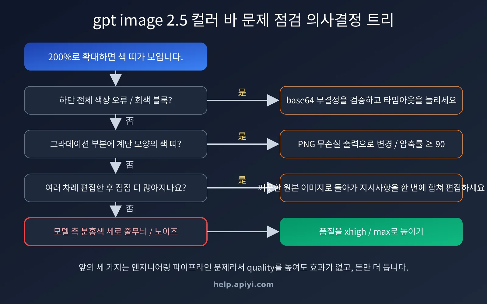 gpt-image-2-5-color-stripes-noise-quality-fix-ko-image-3
