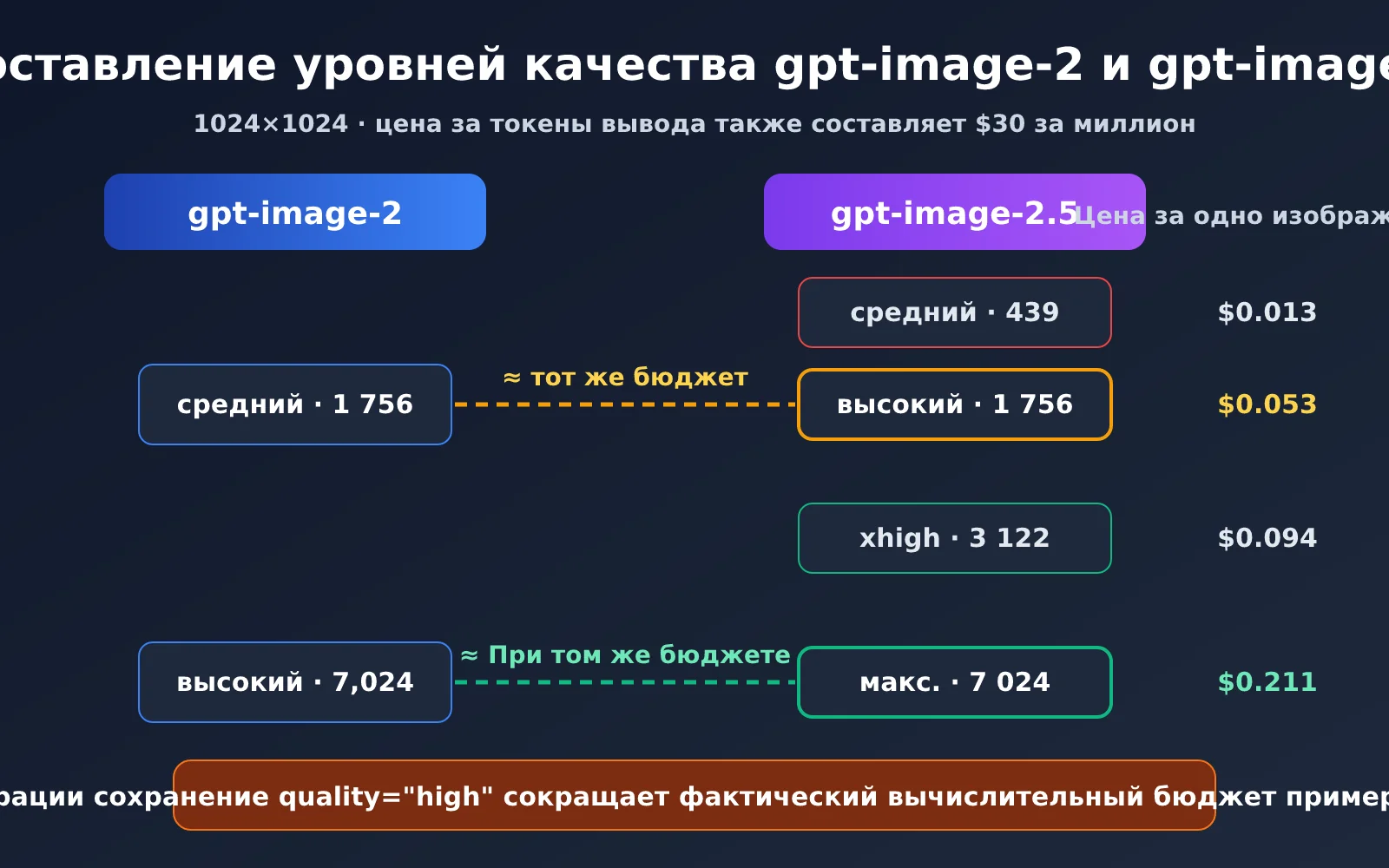 gpt-image-2-5-color-stripes-noise-quality-fix-ru-image-2