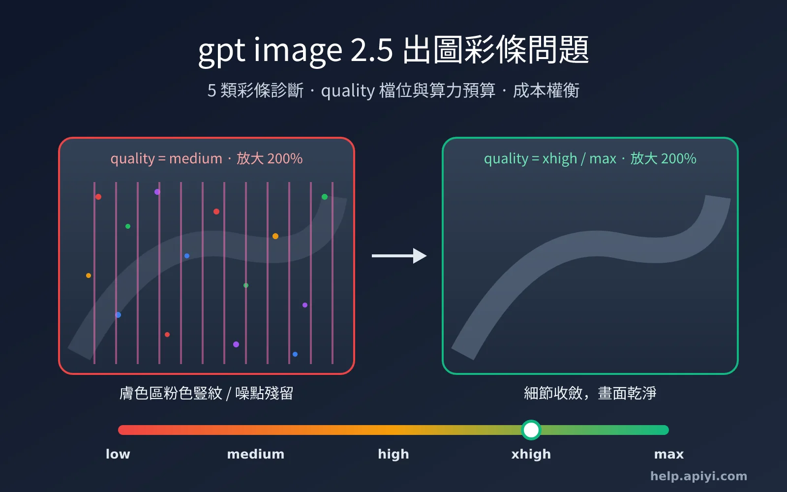 gpt-image-2-5-color-stripes-noise-quality-fix-zh-hant-image-0