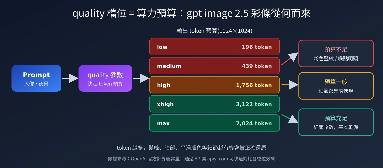 gpt-image-2-5-color-stripes-noise-quality-fix-zh-hant-image-1