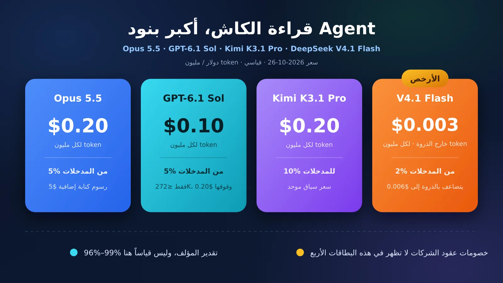 agent-cache-read-price-opus-gpt-kimi-deepseek-ar-image-0