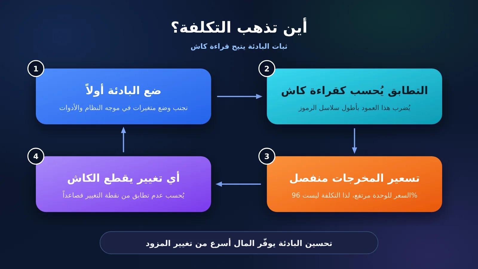 agent-cache-read-price-opus-gpt-kimi-deepseek-ar-image-2