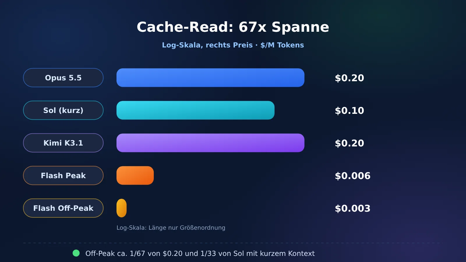 agent-cache-read-price-opus-gpt-kimi-deepseek-de-image-1