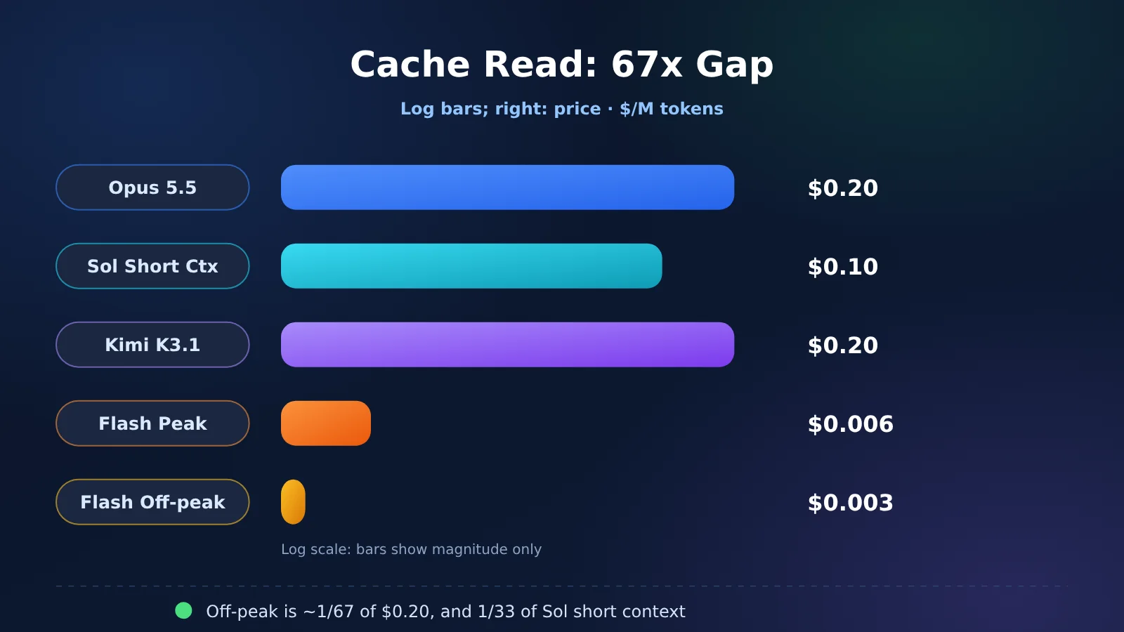 agent-cache-read-price-opus-gpt-kimi-deepseek-en-image-1