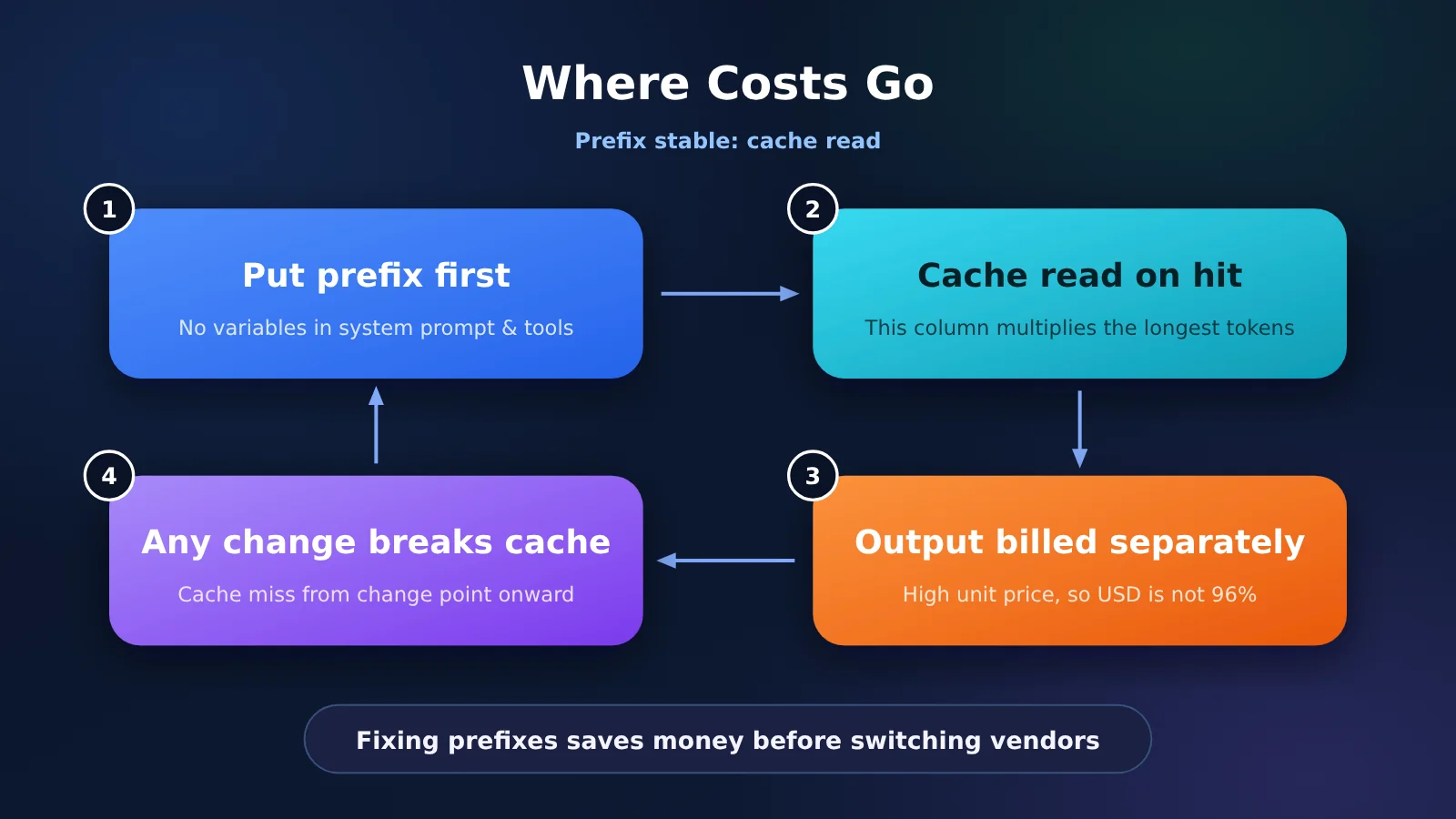 agent-cache-read-price-opus-gpt-kimi-deepseek-en-image-2