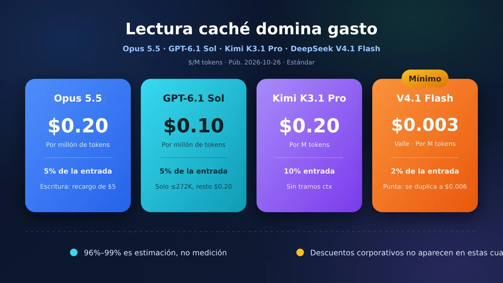 agent-cache-read-price-opus-gpt-kimi-deepseek-es-image-0