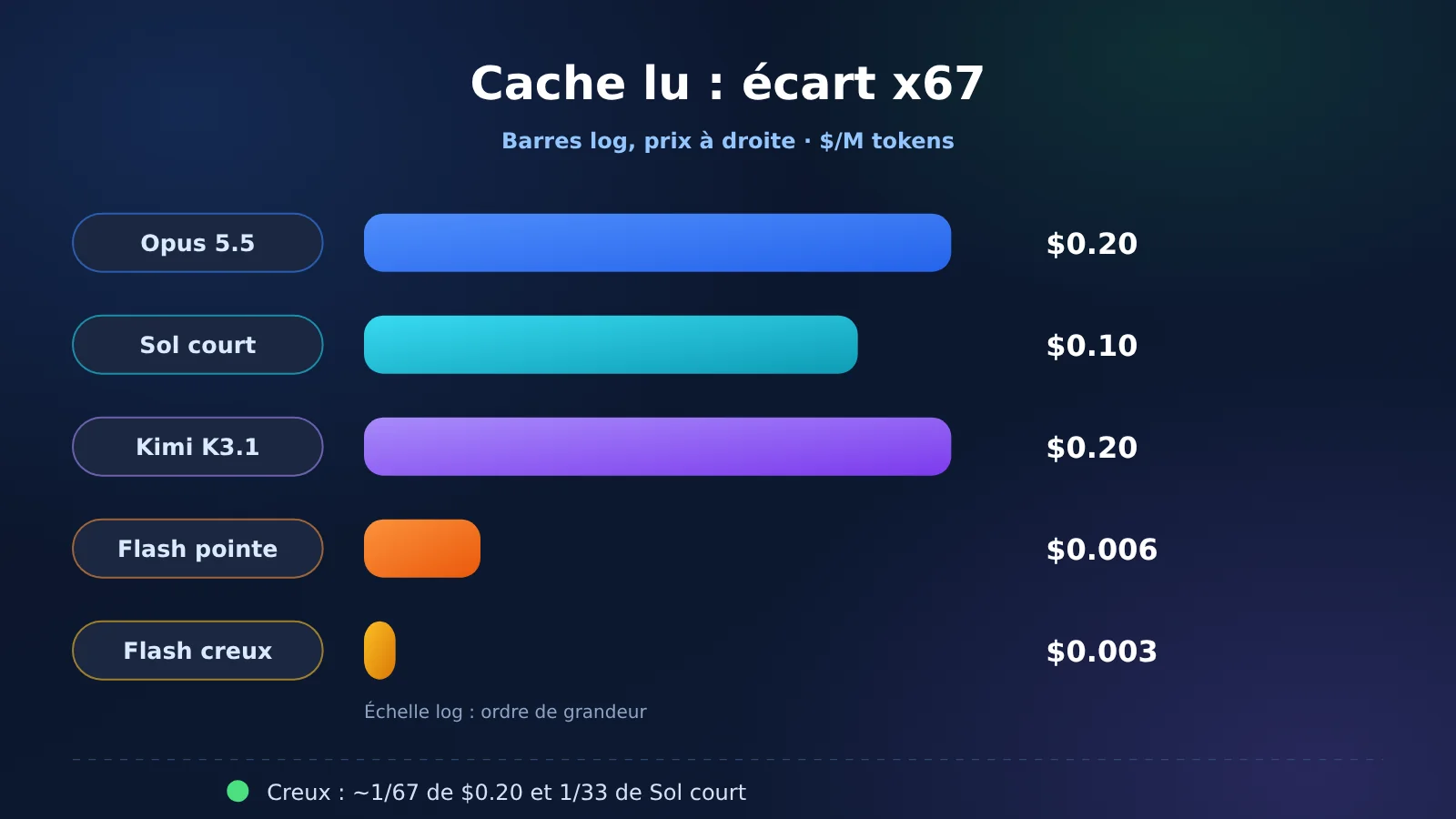 agent-cache-read-price-opus-gpt-kimi-deepseek-fr-image-1