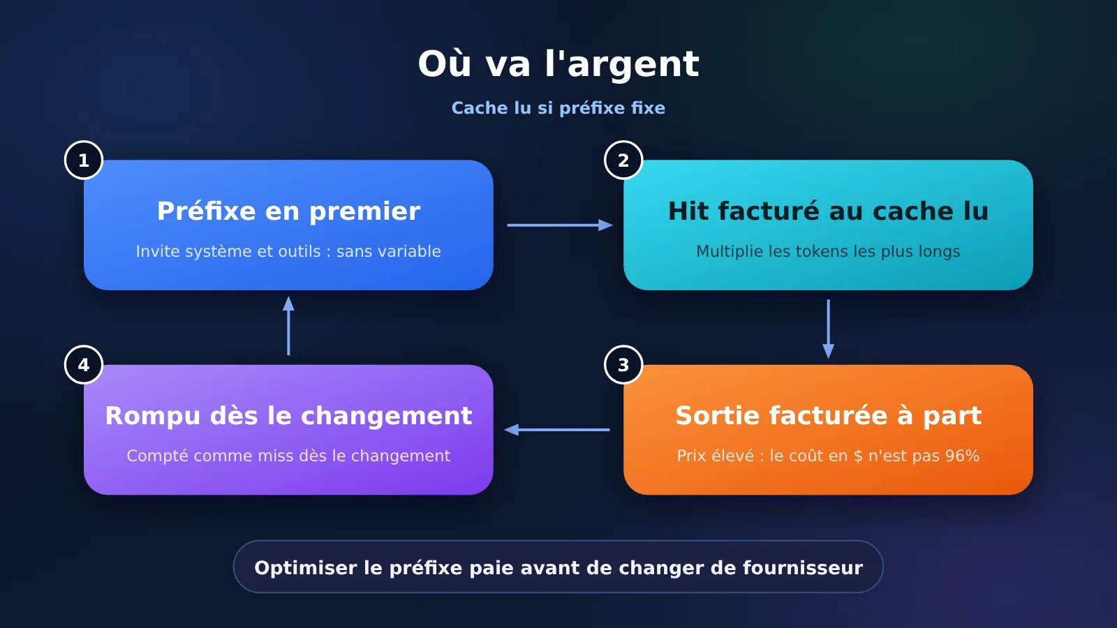agent-cache-read-price-opus-gpt-kimi-deepseek-fr-image-2
