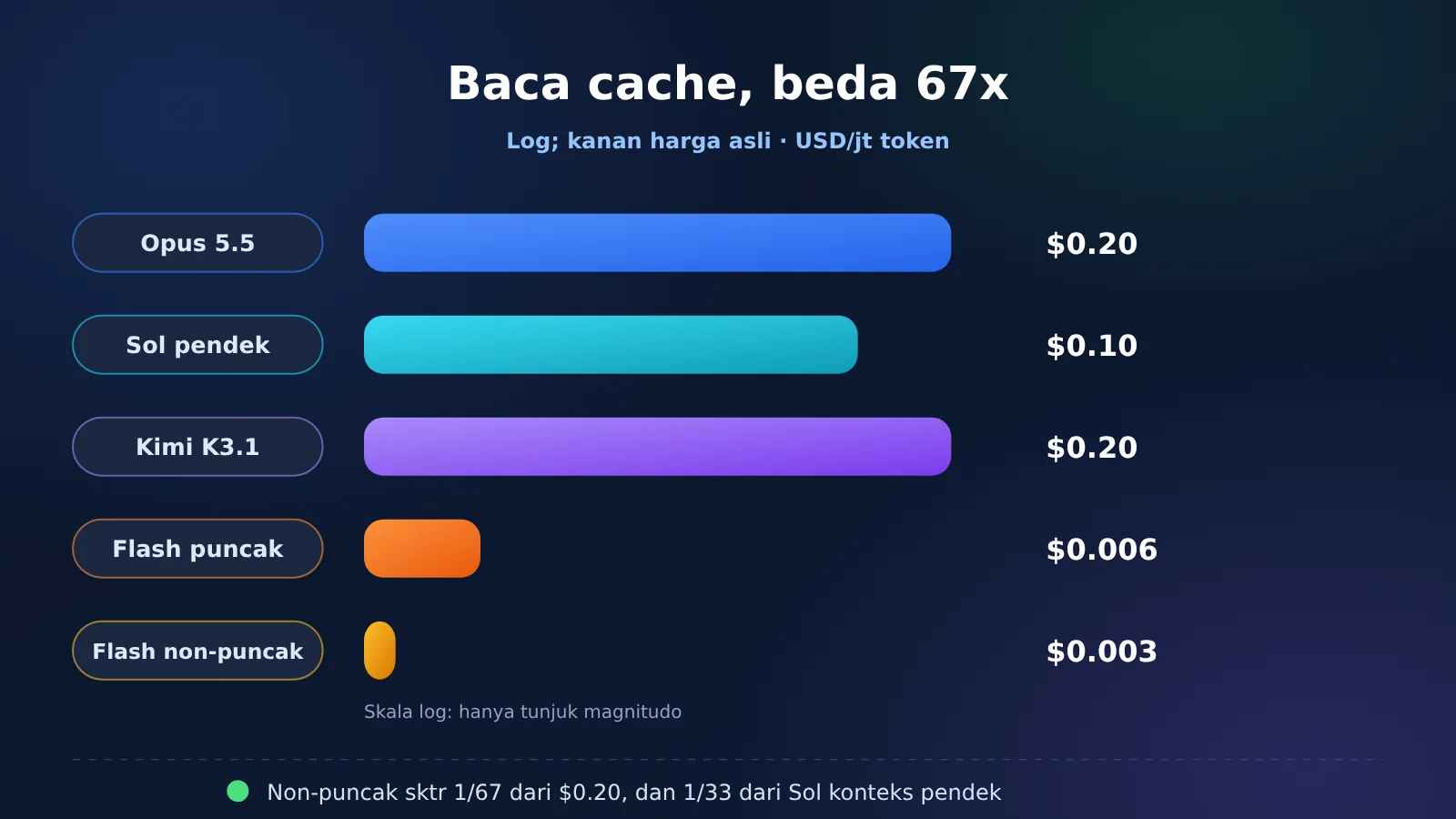 agent-cache-read-price-opus-gpt-kimi-deepseek-id-image-1