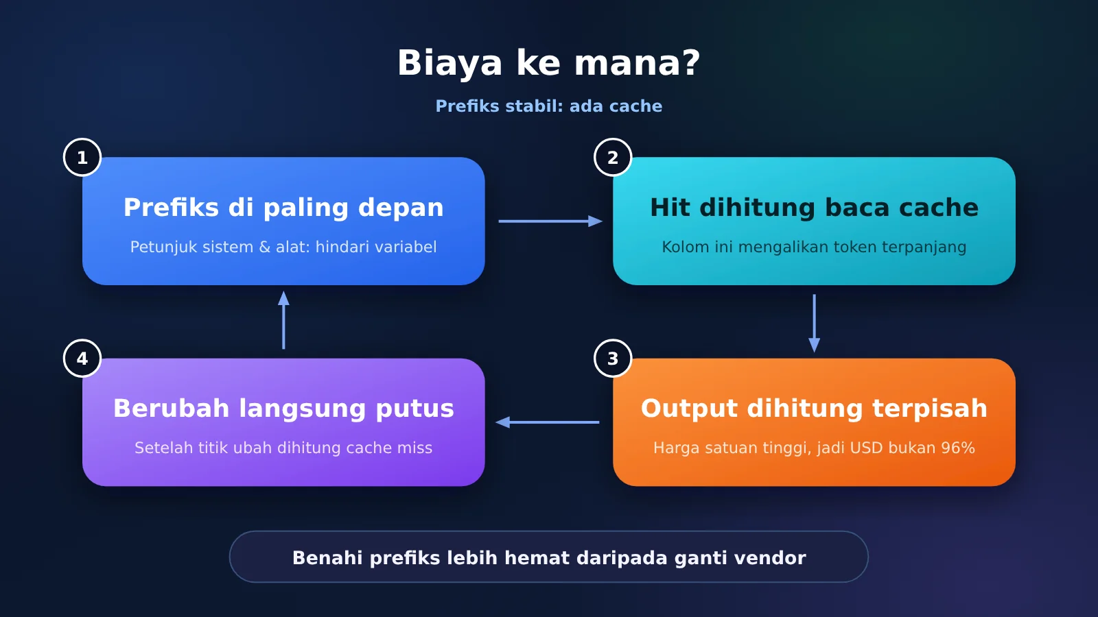 agent-cache-read-price-opus-gpt-kimi-deepseek-id-image-2