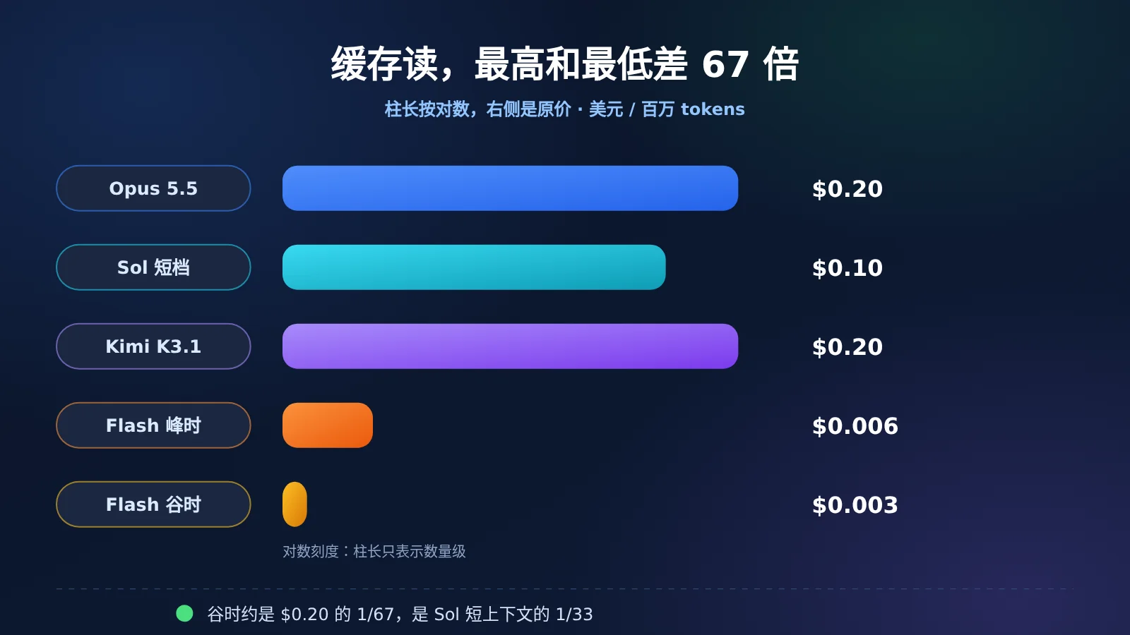 agent-cache-read-price-opus-gpt-kimi-deepseek-image-1