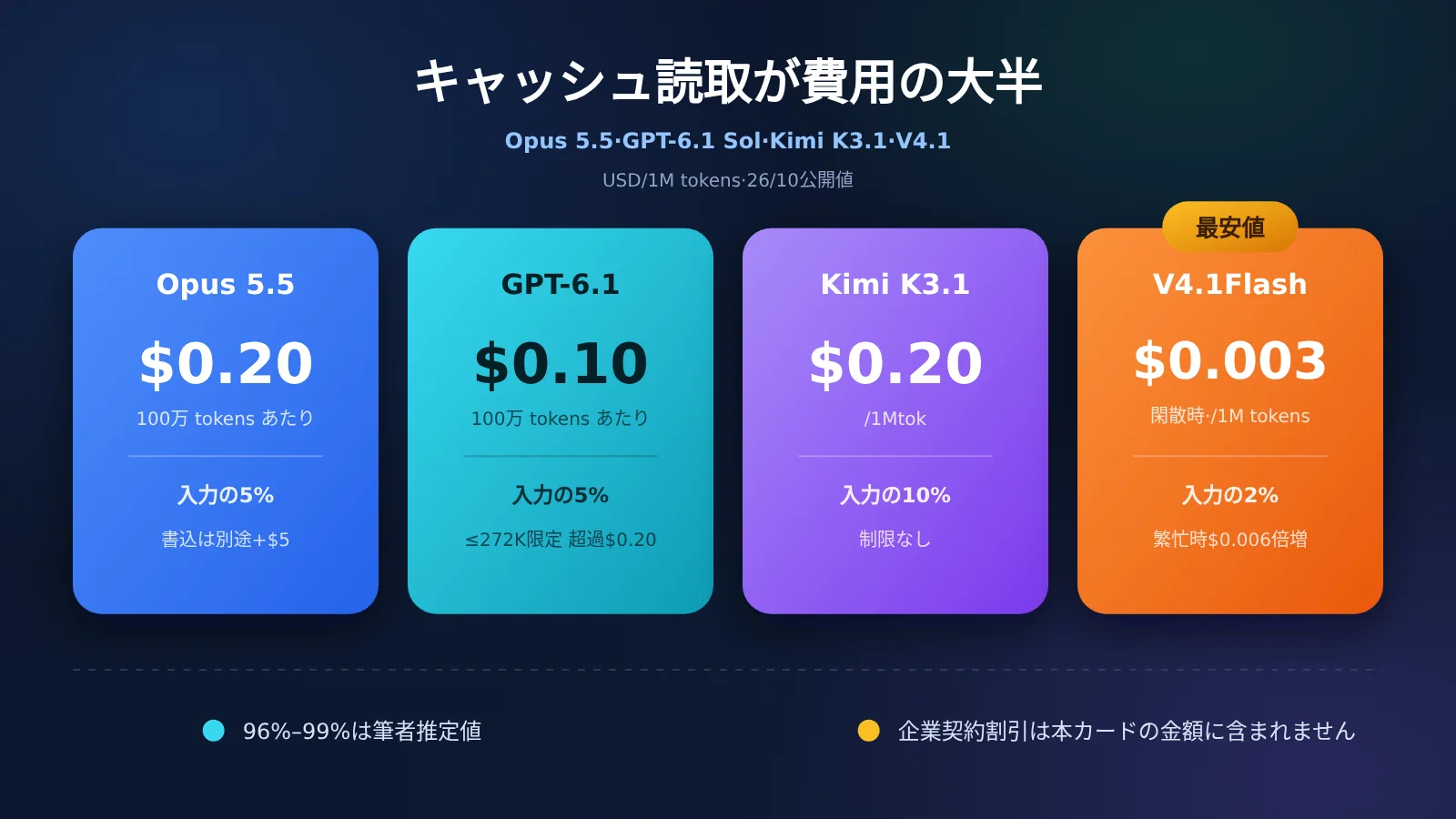 agent-cache-read-price-opus-gpt-kimi-deepseek-ja-image-0