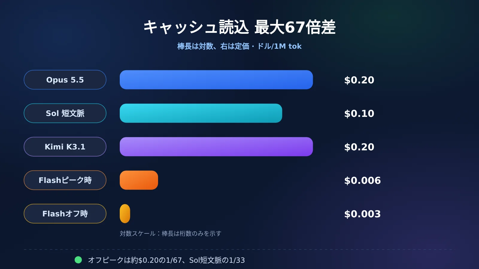 agent-cache-read-price-opus-gpt-kimi-deepseek-ja-image-1