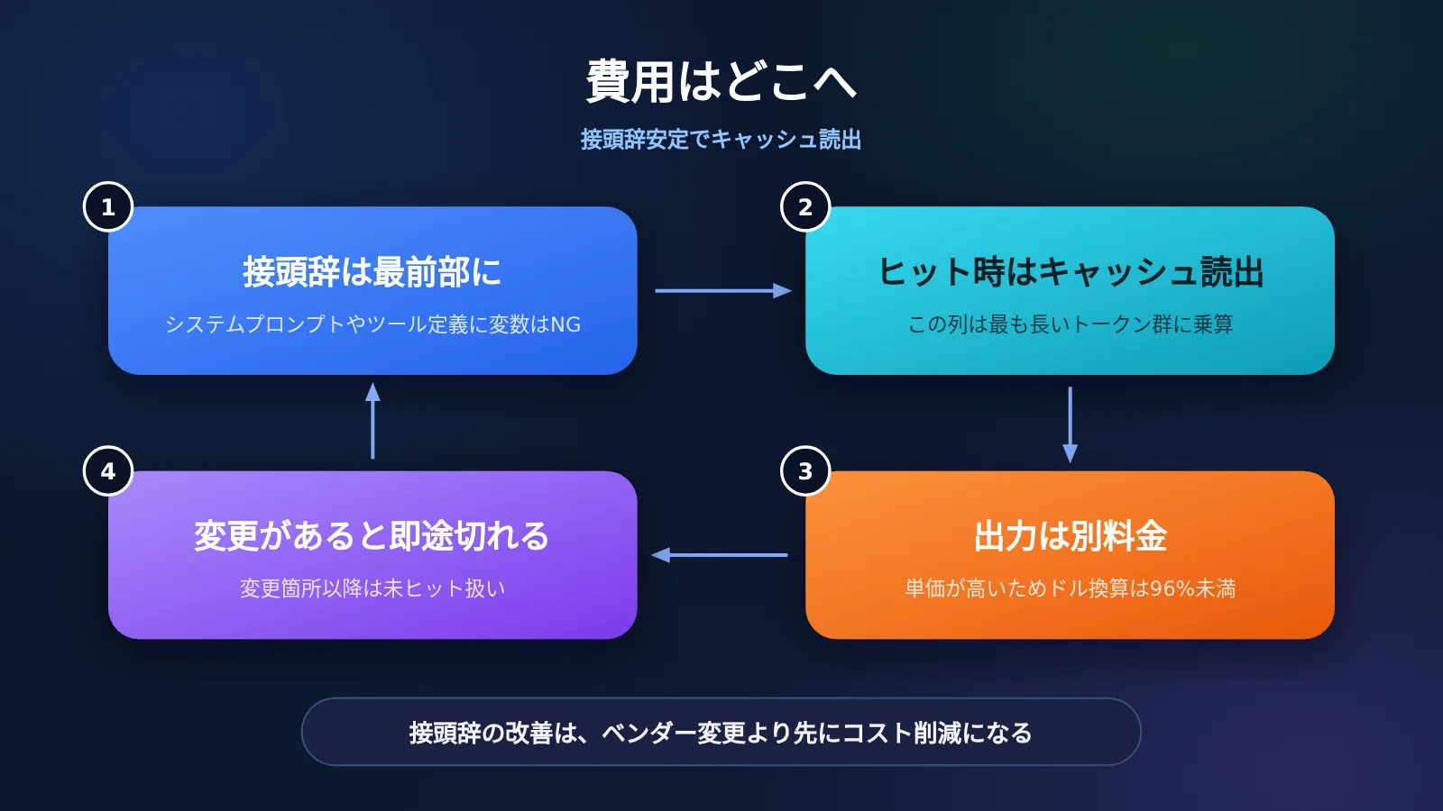 agent-cache-read-price-opus-gpt-kimi-deepseek-ja-image-2