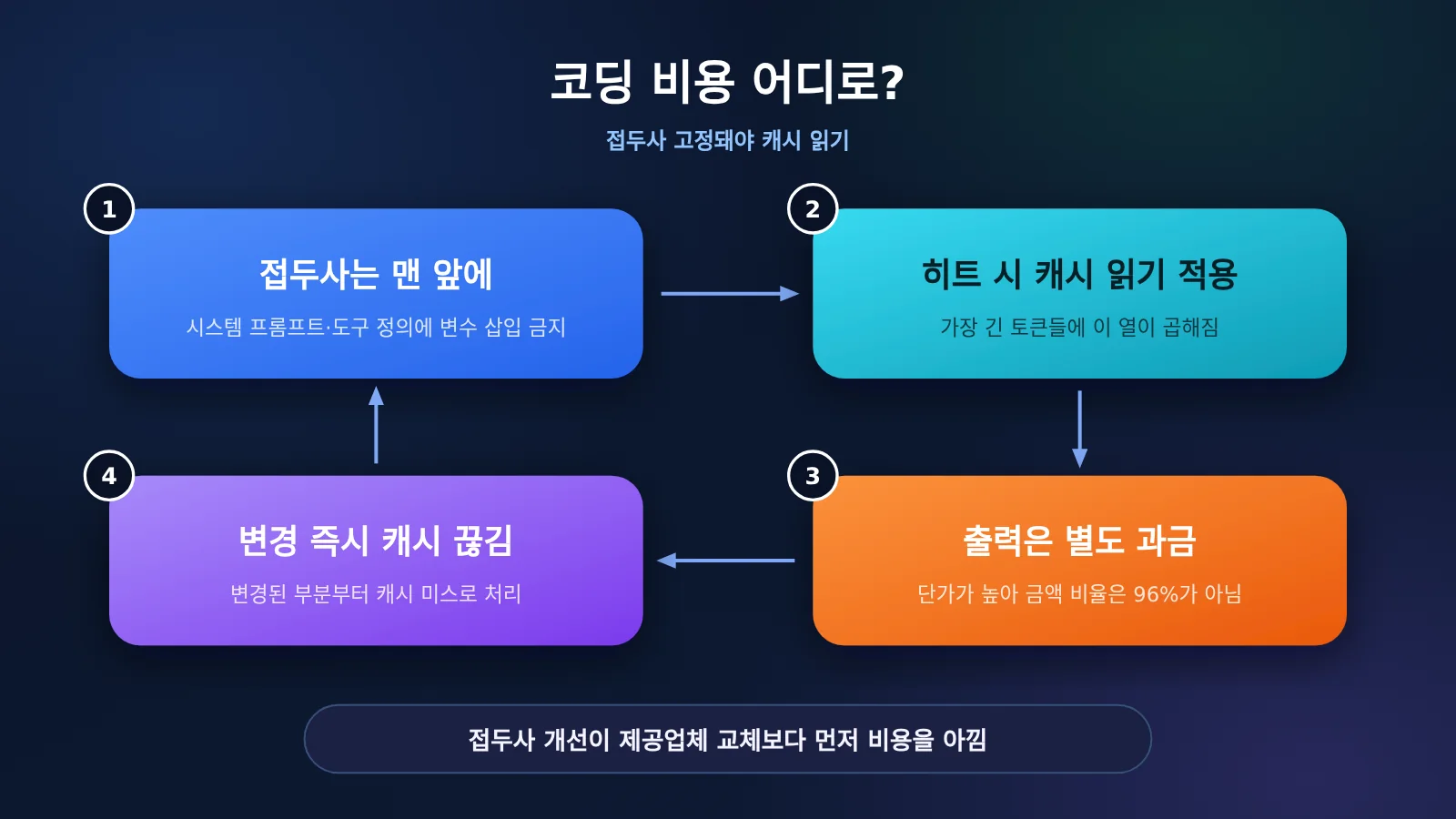 agent-cache-read-price-opus-gpt-kimi-deepseek-ko-image-2