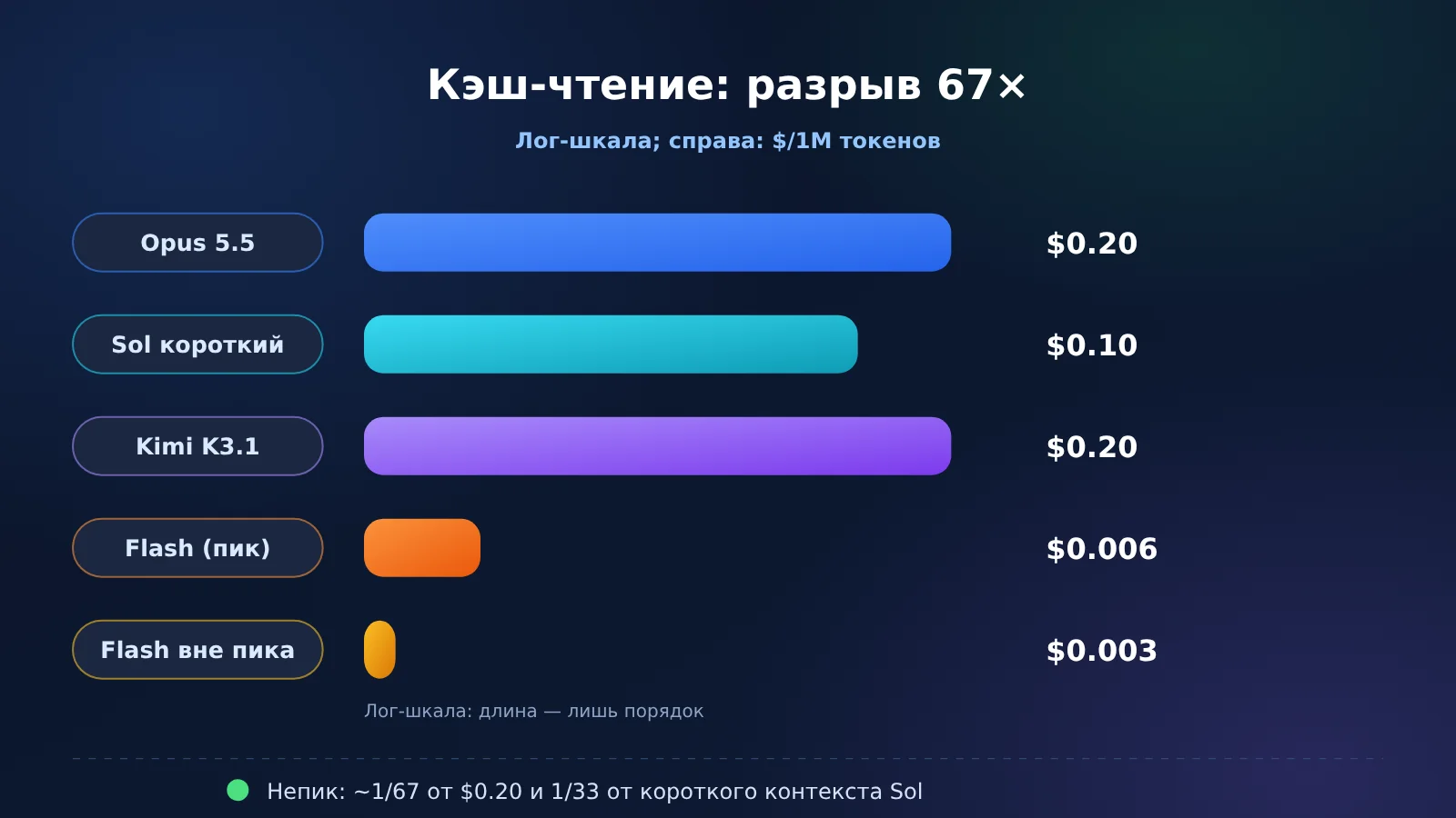 agent-cache-read-price-opus-gpt-kimi-deepseek-ru-image-1