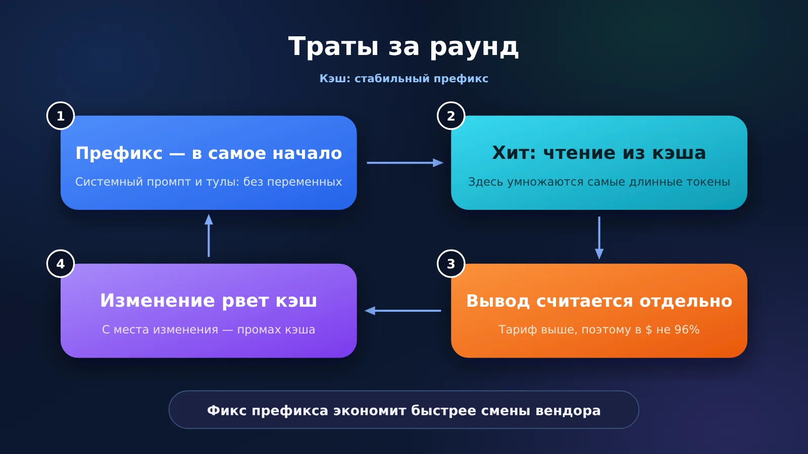 agent-cache-read-price-opus-gpt-kimi-deepseek-ru-image-2