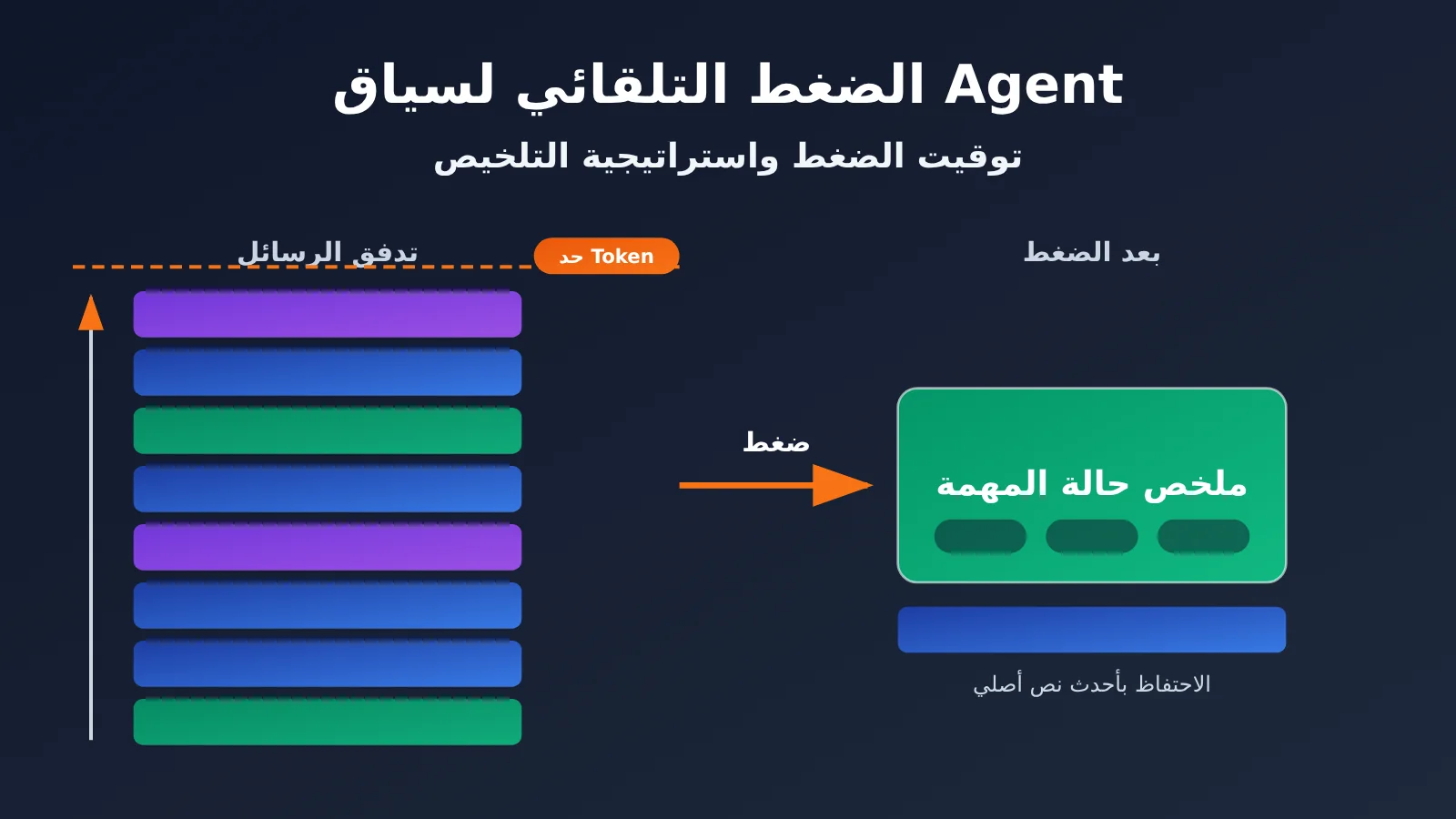 agent-context-compaction-trigger-and-summary-strategy-ar-image-0