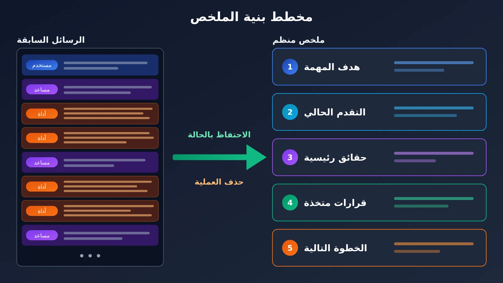 agent-context-compaction-trigger-and-summary-strategy-ar-image-2