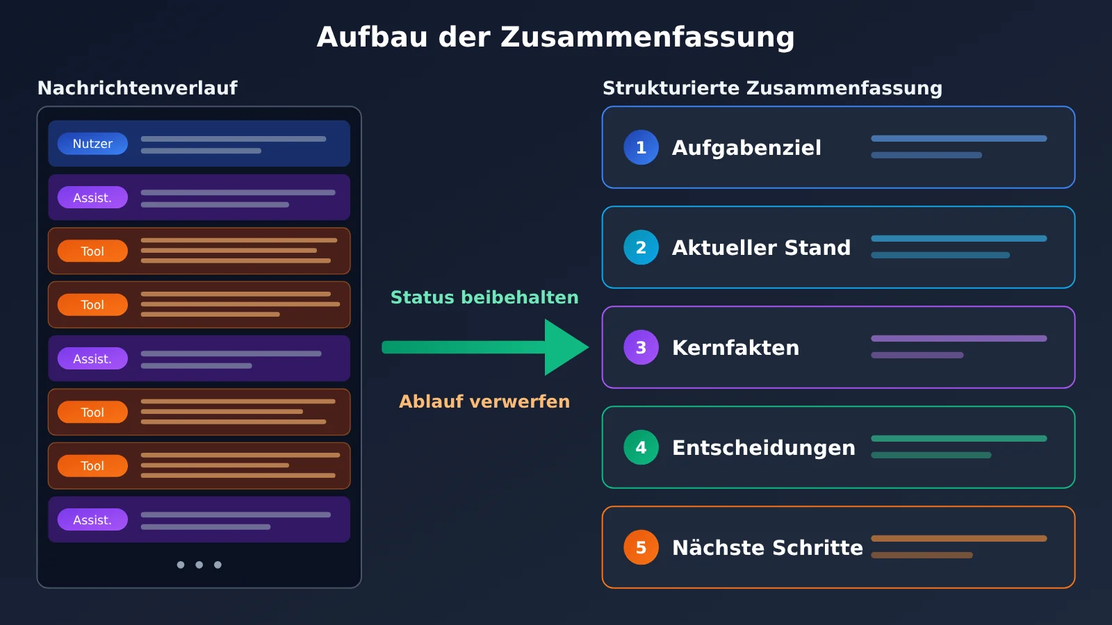 agent-context-compaction-trigger-and-summary-strategy-de-image-2