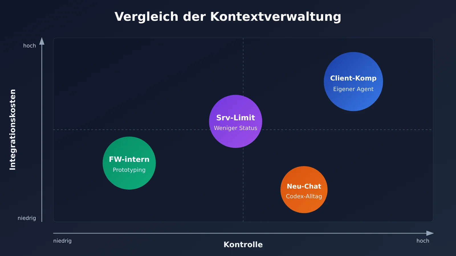 agent-context-compaction-trigger-and-summary-strategy-de-image-3