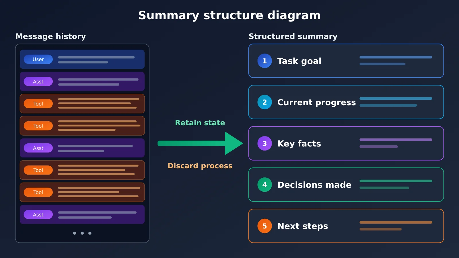 agent-context-compaction-trigger-and-summary-strategy-en-image-2