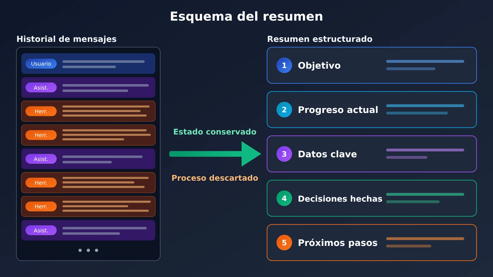 agent-context-compaction-trigger-and-summary-strategy-es-image-2