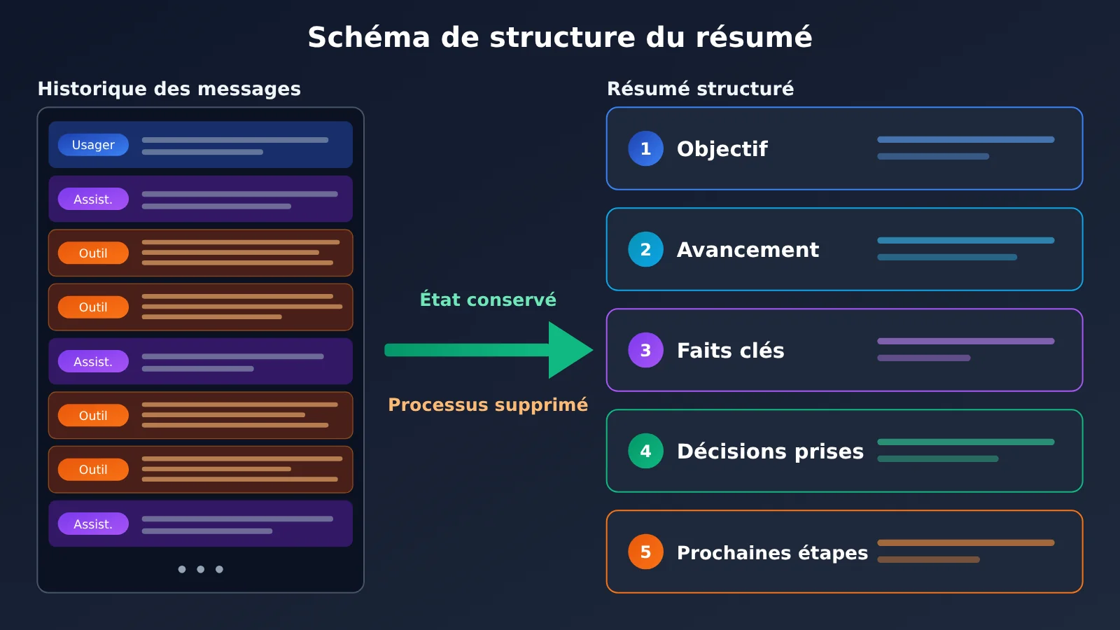 agent-context-compaction-trigger-and-summary-strategy-fr-image-2