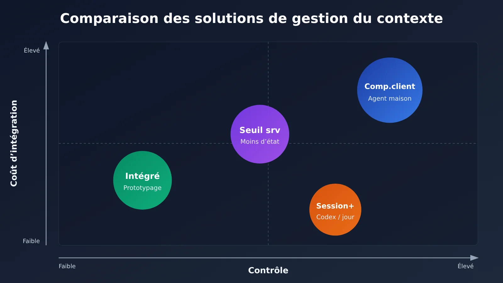 agent-context-compaction-trigger-and-summary-strategy-fr-image-3