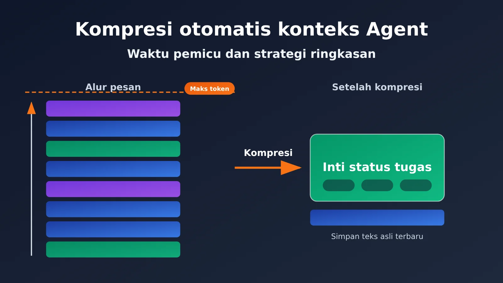 agent-context-compaction-trigger-and-summary-strategy-id-image-0
