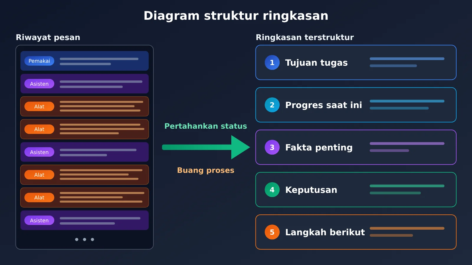 agent-context-compaction-trigger-and-summary-strategy-id-image-2