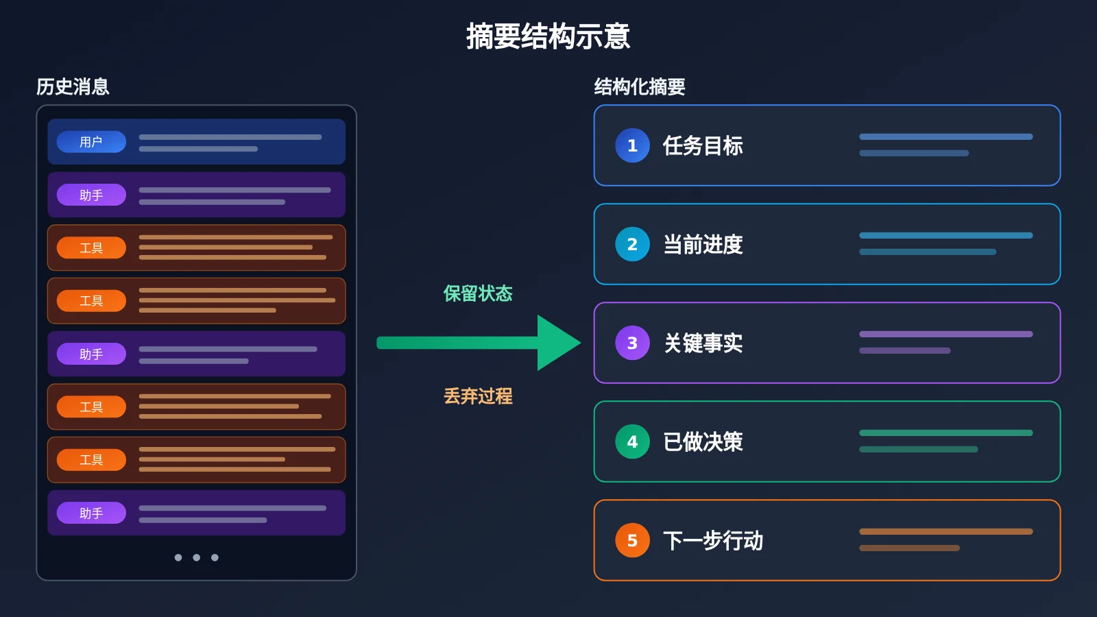 agent-context-compaction-trigger-and-summary-strategy-image-2