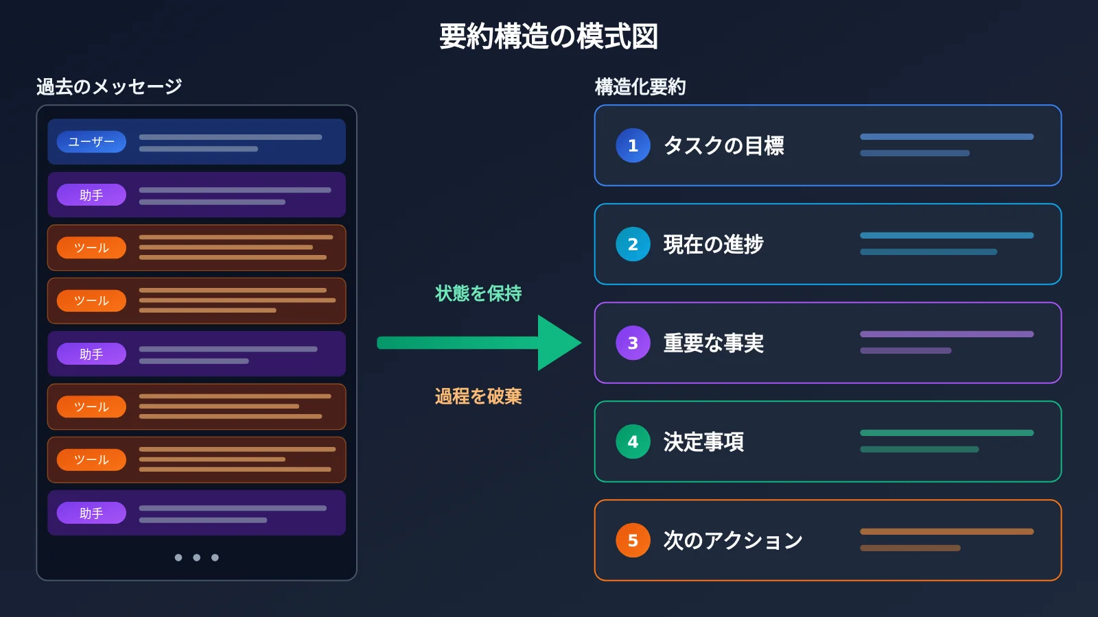 agent-context-compaction-trigger-and-summary-strategy-ja-image-2