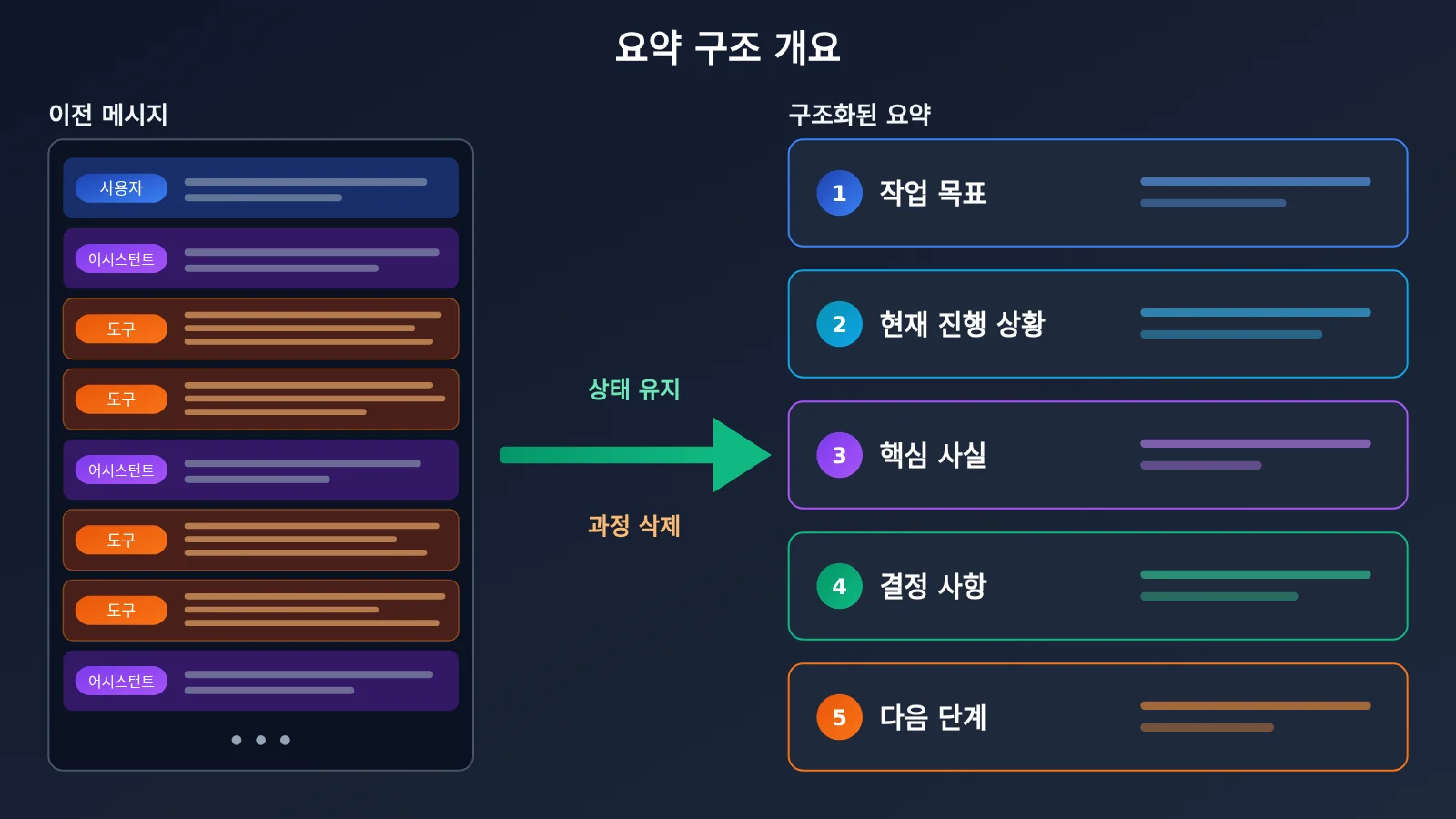 agent-context-compaction-trigger-and-summary-strategy-ko-image-2