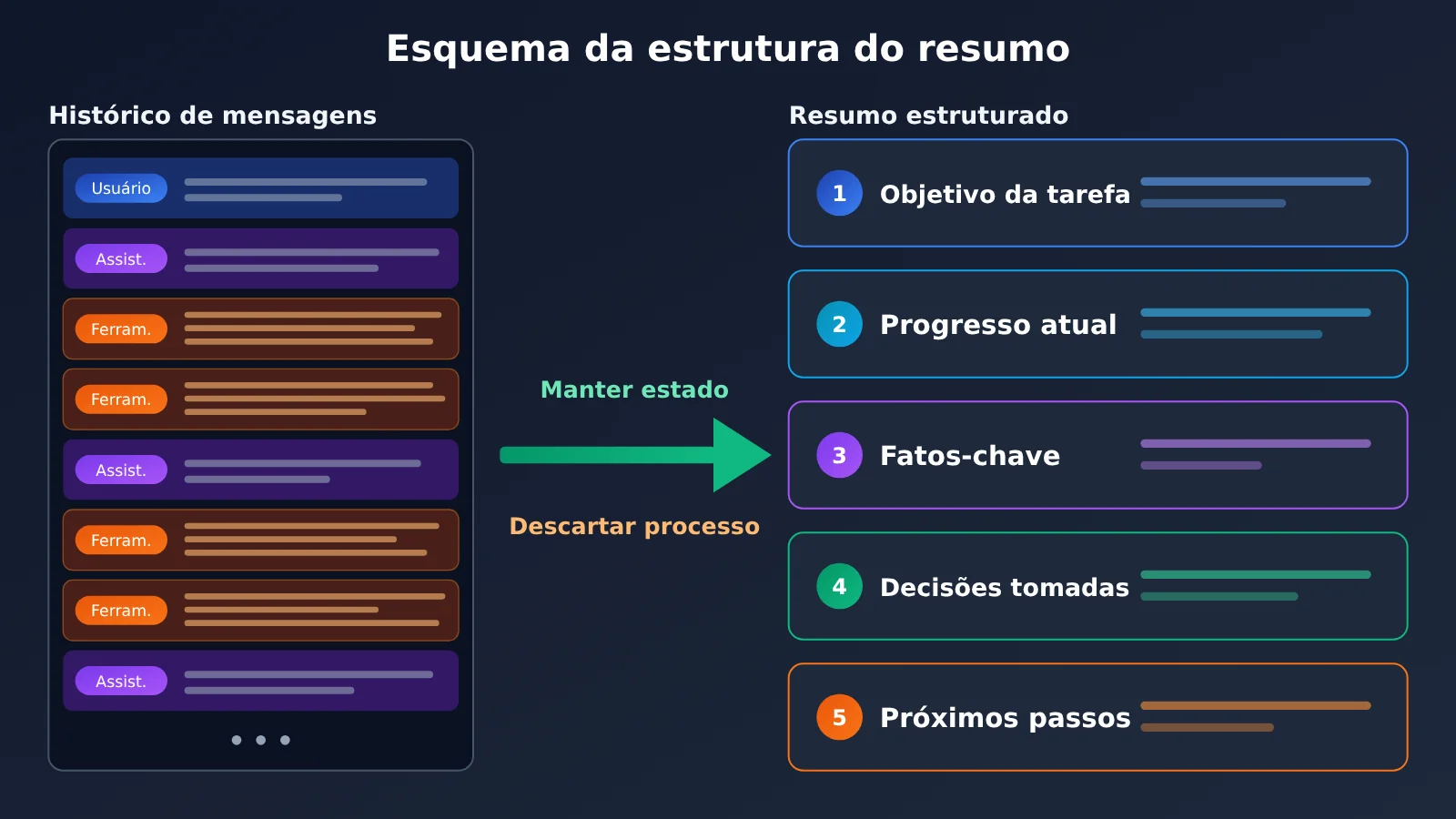 agent-context-compaction-trigger-and-summary-strategy-pt-pt-image-2