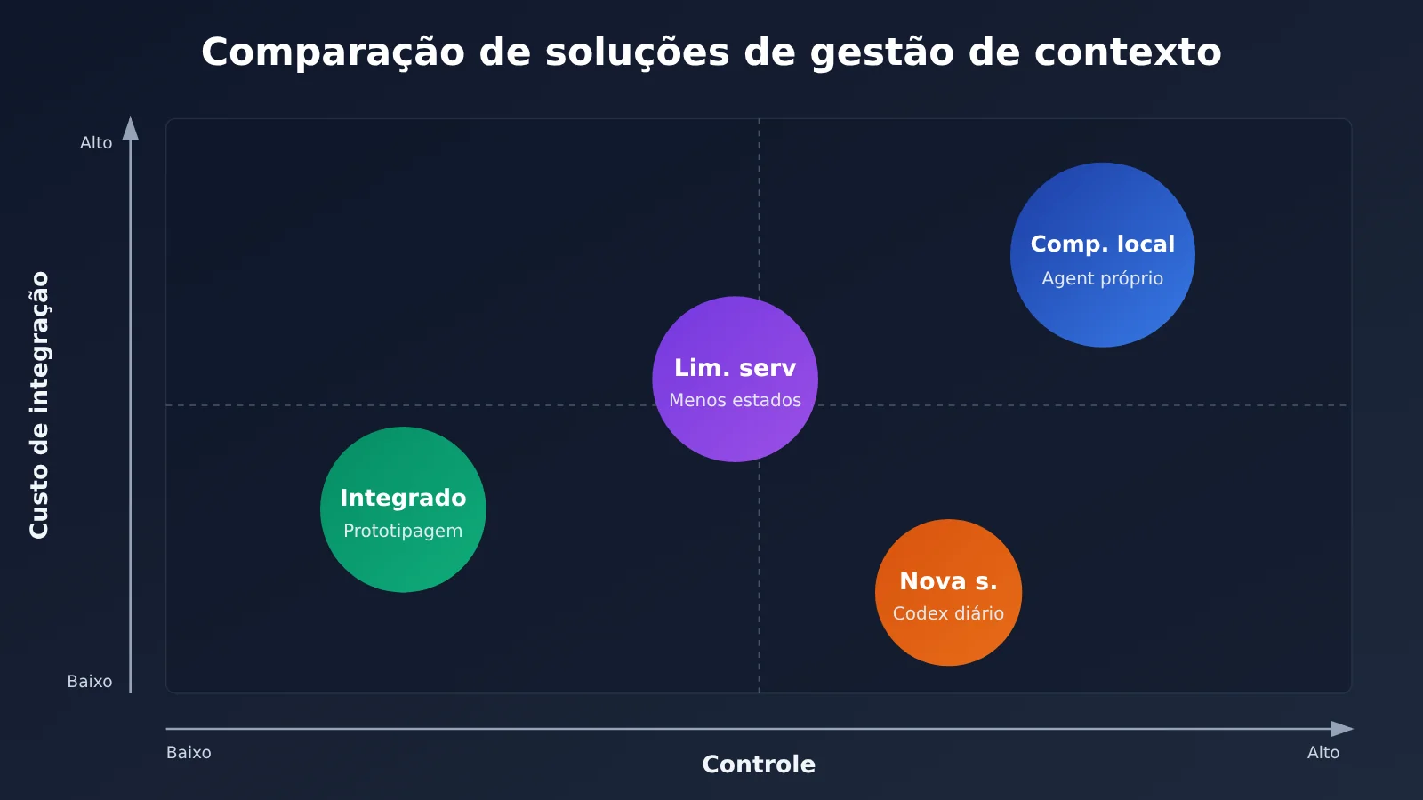 agent-context-compaction-trigger-and-summary-strategy-pt-pt-image-3