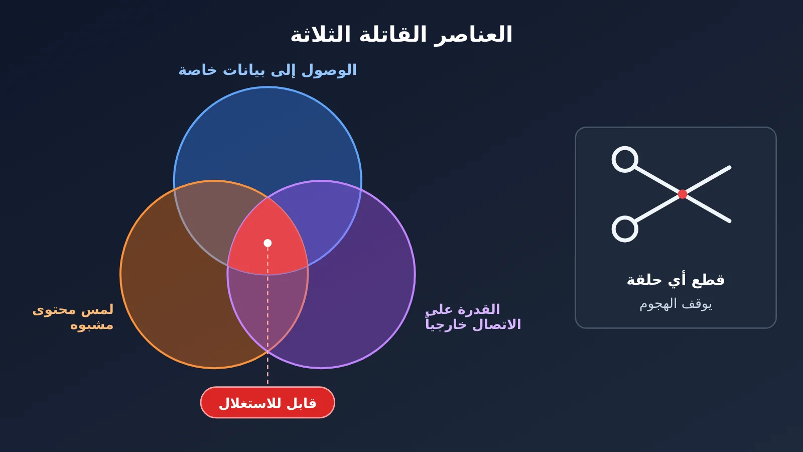 agent-llm-api-six-security-risks-ar-image-2