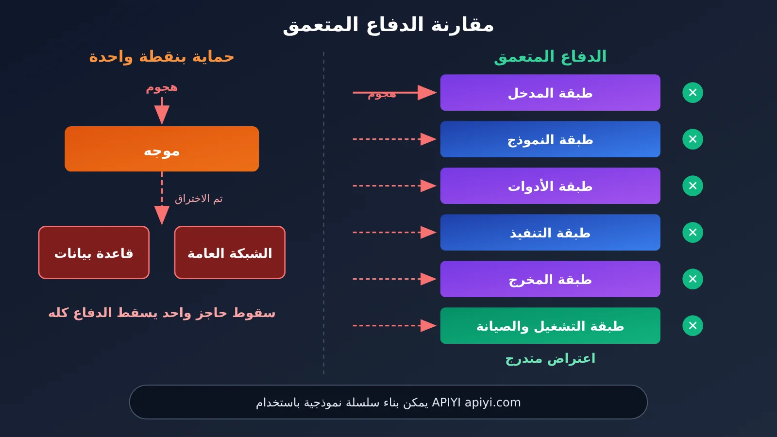 agent-llm-api-six-security-risks-ar-image-3