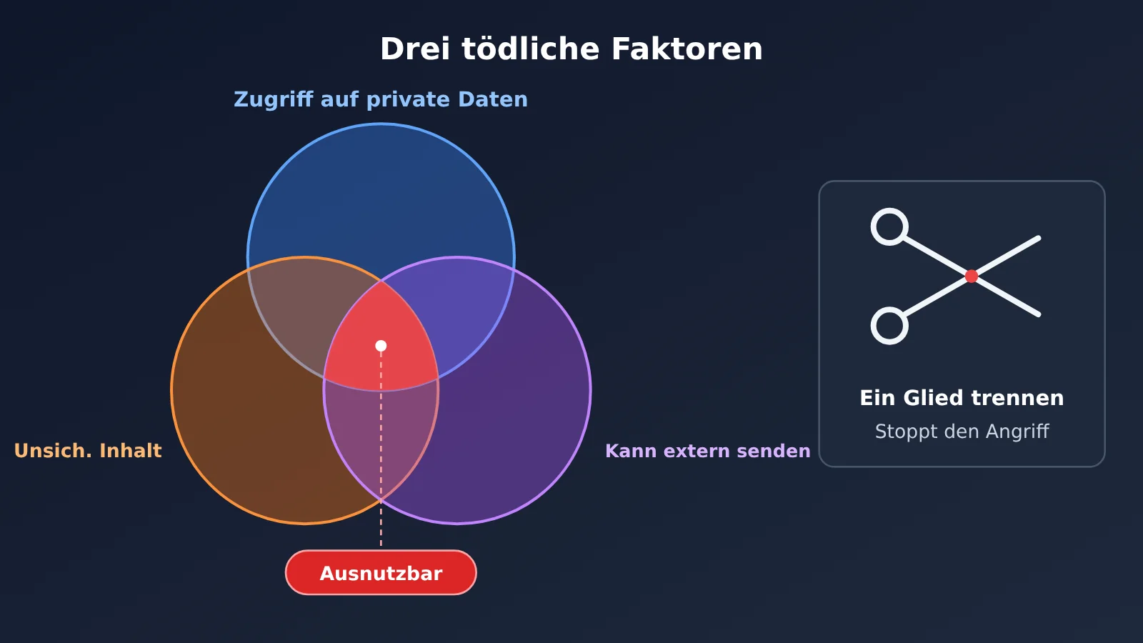 agent-llm-api-six-security-risks-de-image-2