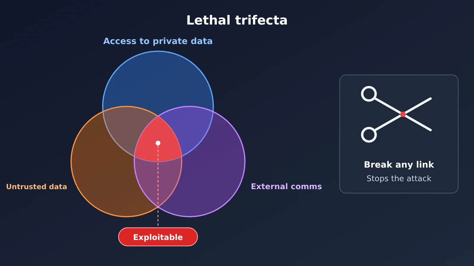 agent-llm-api-six-security-risks-en-image-2