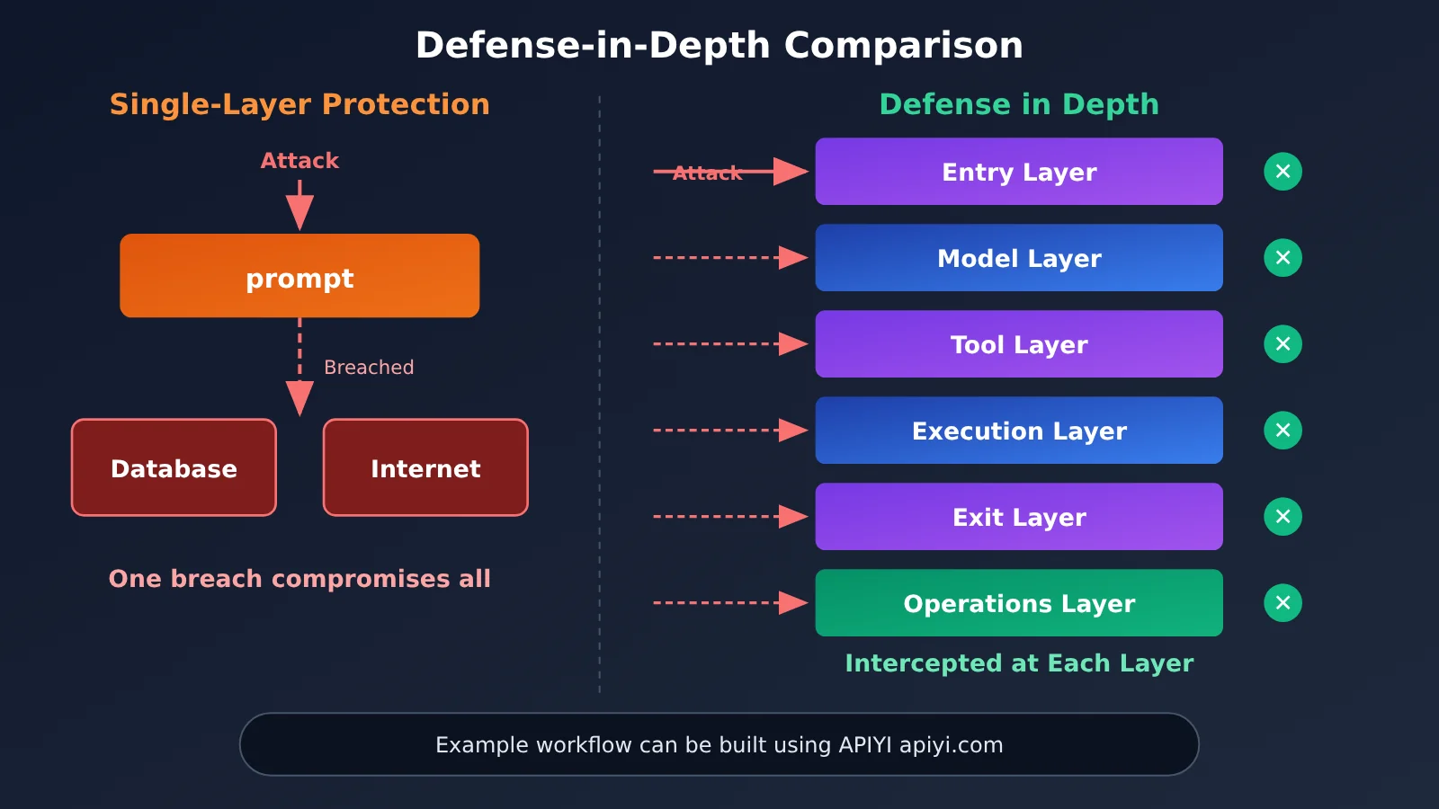 agent-llm-api-six-security-risks-en-image-3