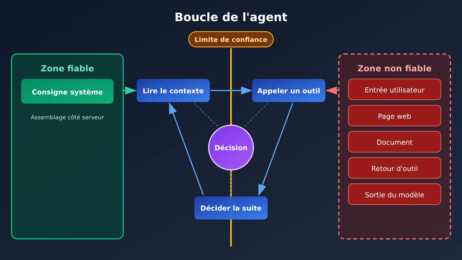 agent-llm-api-six-security-risks-fr-image-1