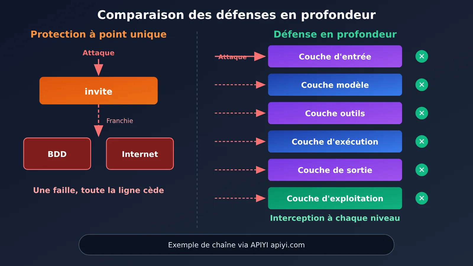 agent-llm-api-six-security-risks-fr-image-3